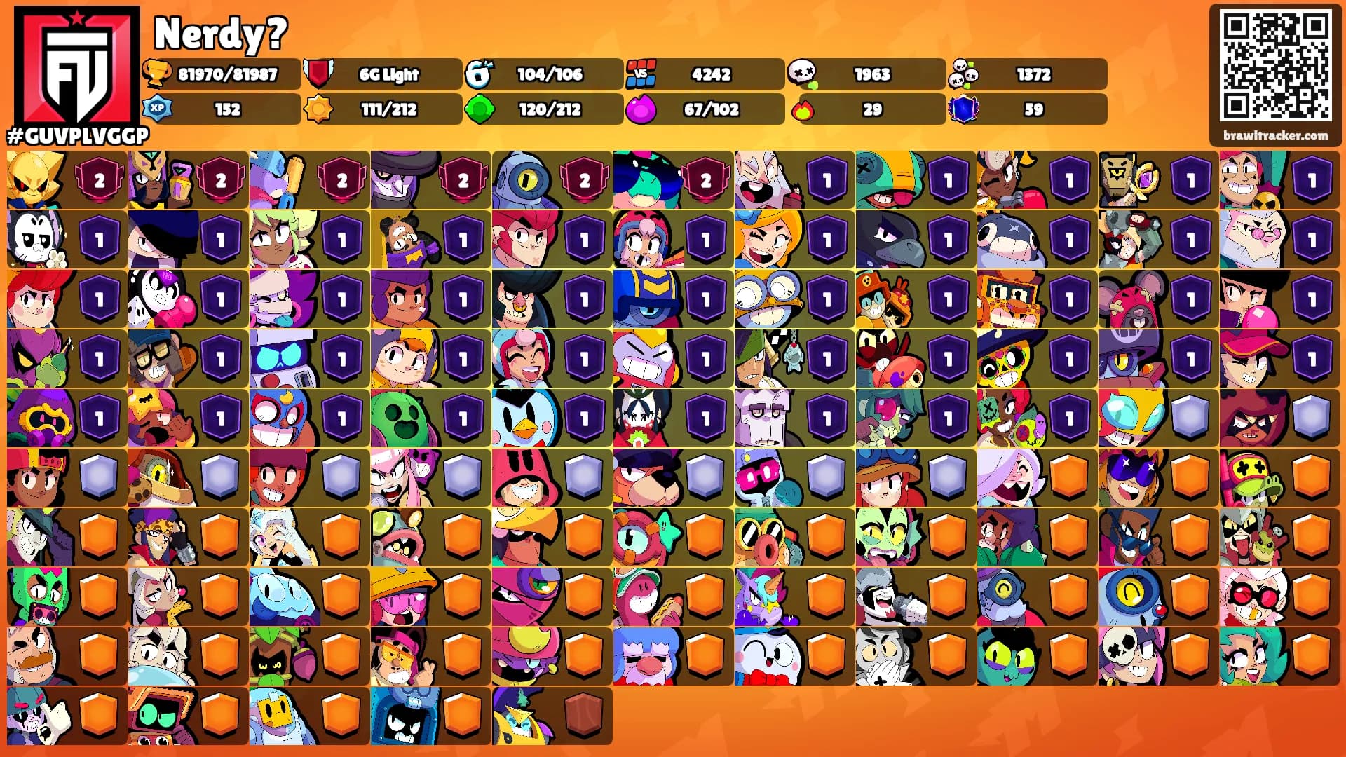 Nerdy?'s Ranks