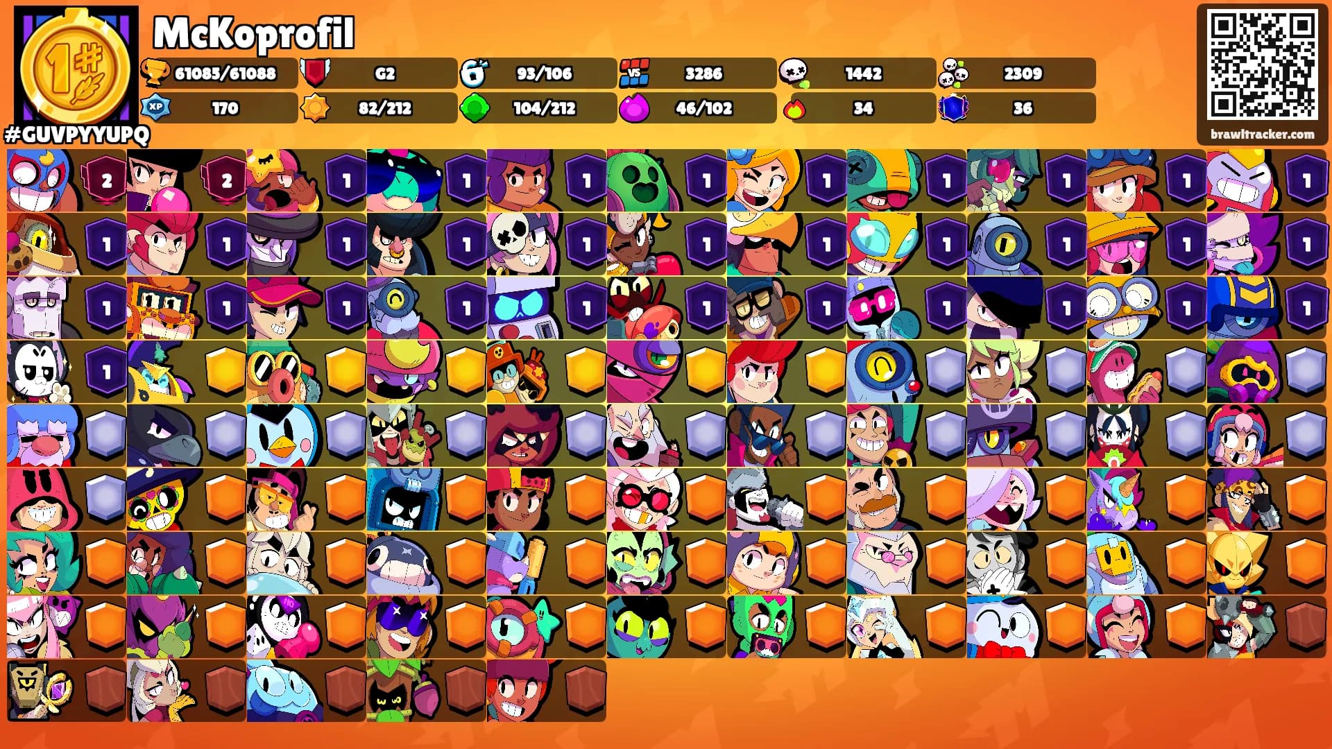 McKoprofil's Ranks