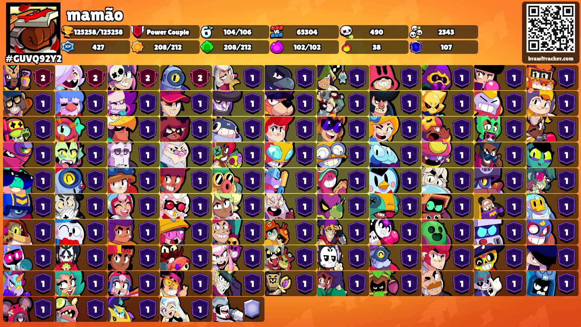 mamão's Ranks