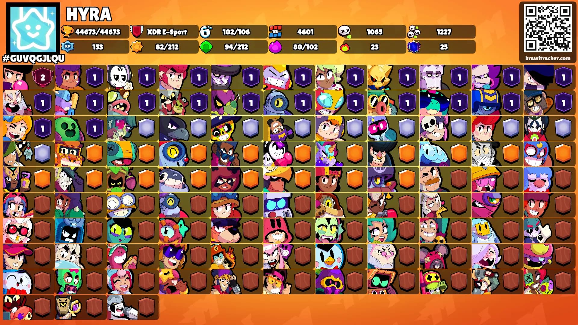 HYRA's Ranks