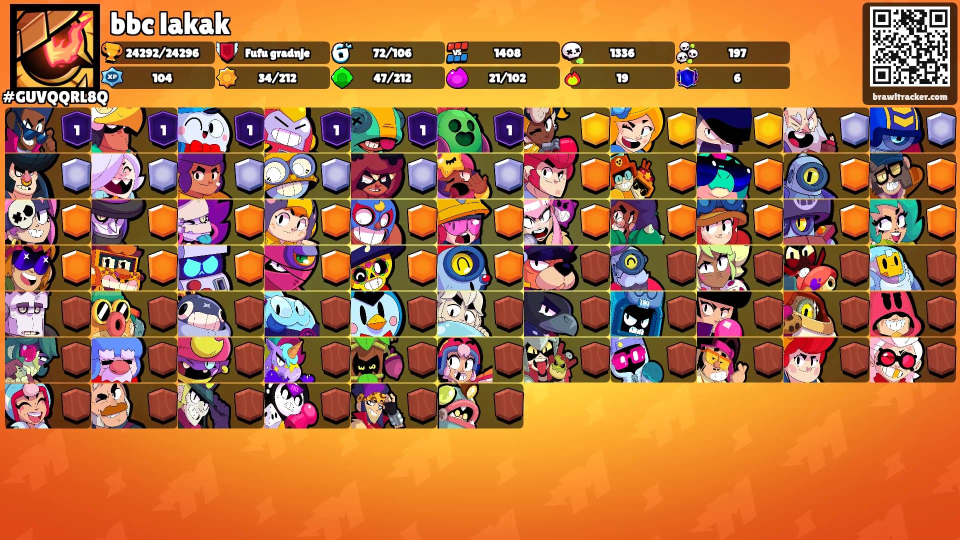 bbc lakak's Ranks