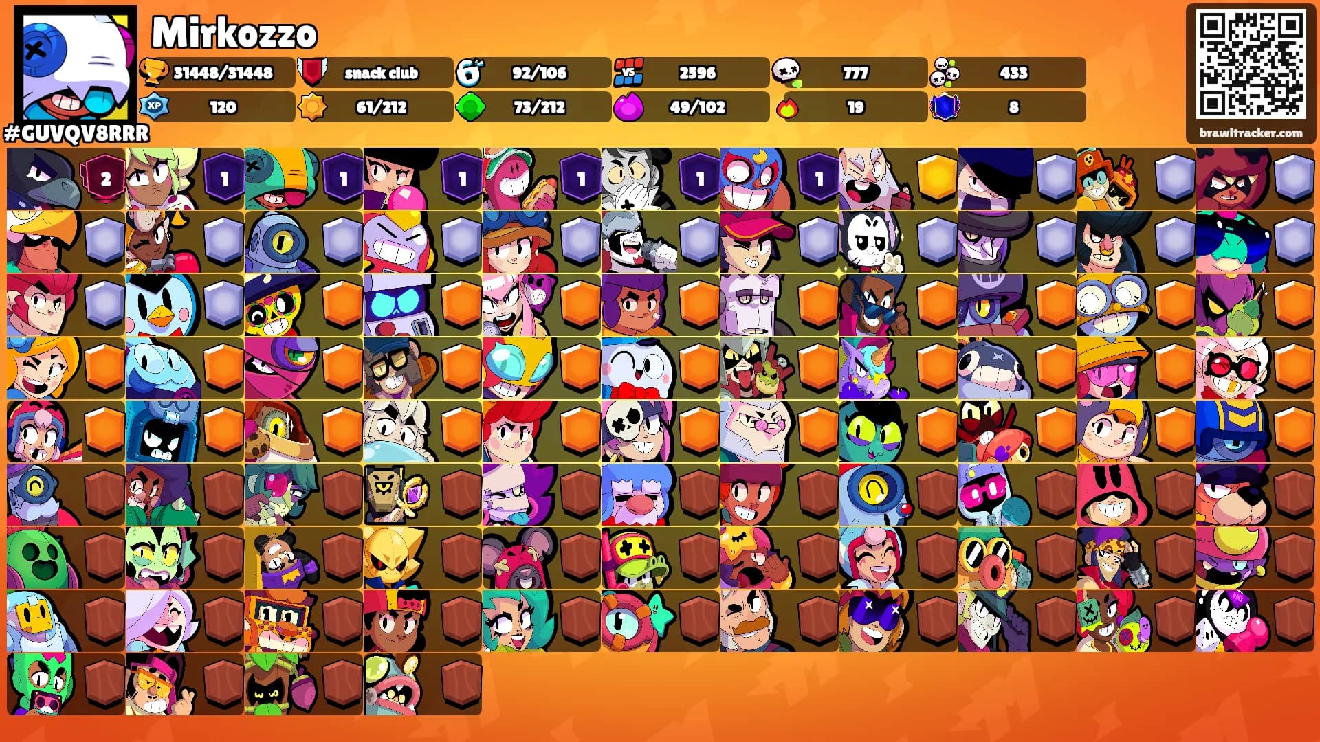 Mirkozzo's Ranks