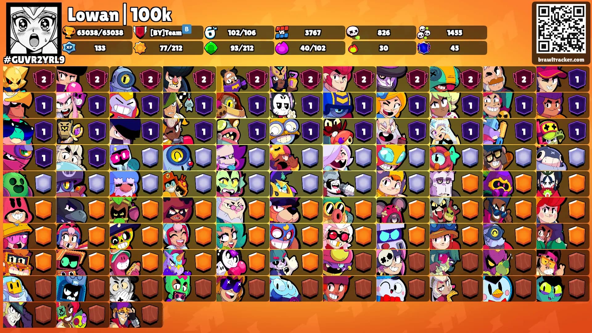 Lowan|100k's Ranks
