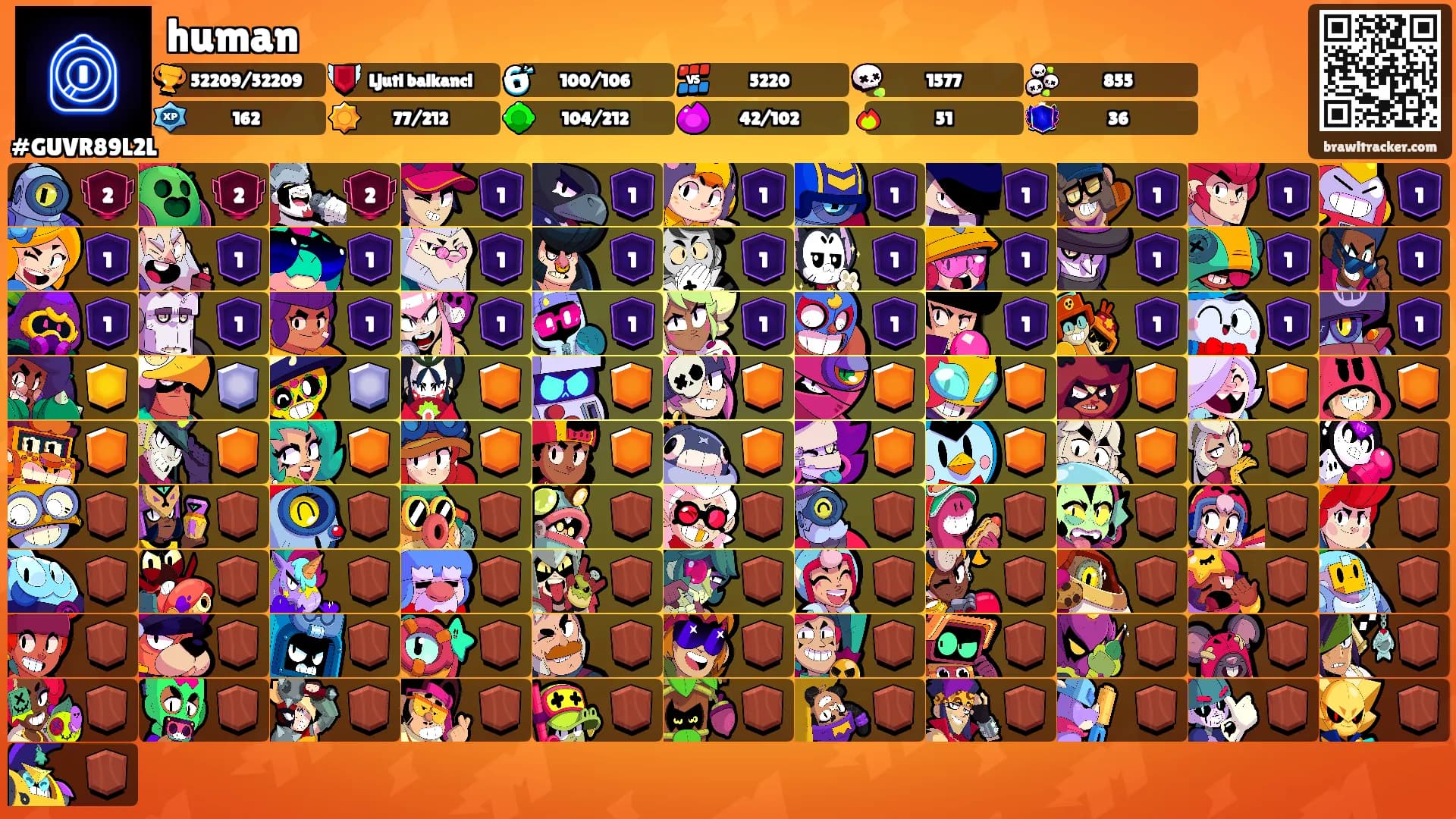 human's Ranks
