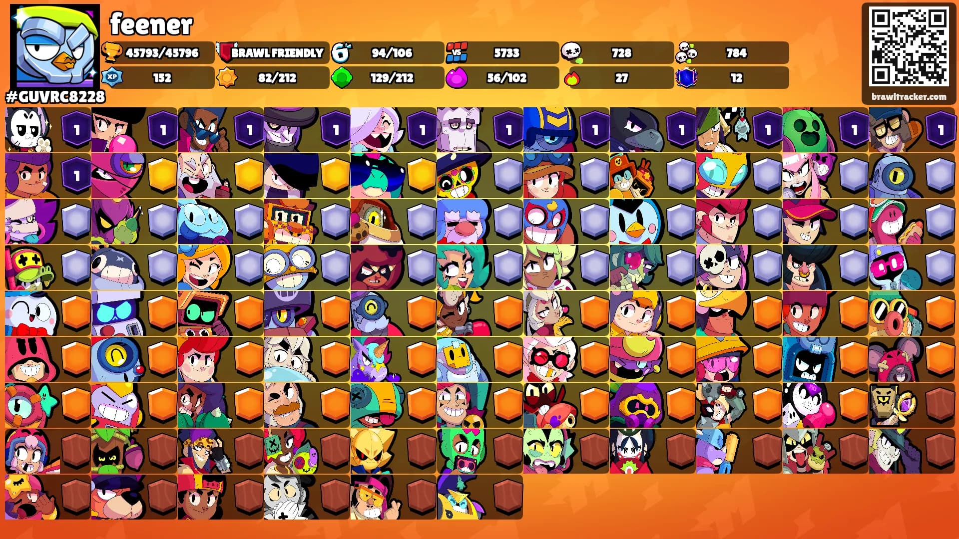 feener's Ranks