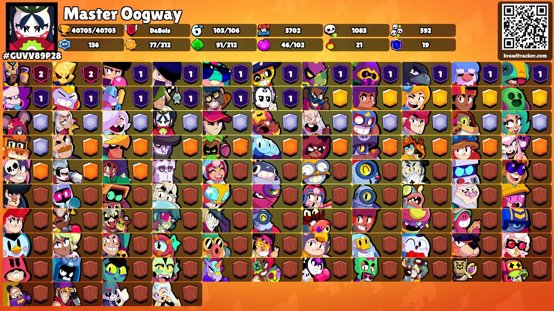 Master Oogway's Ranks