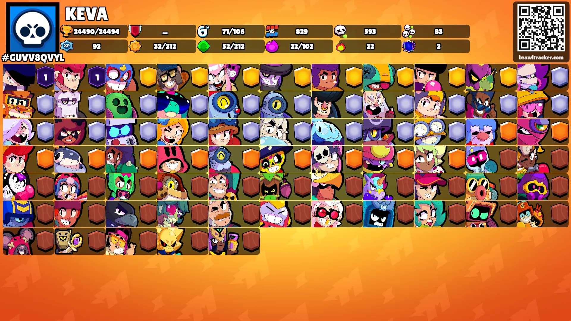 KEVA's Ranks