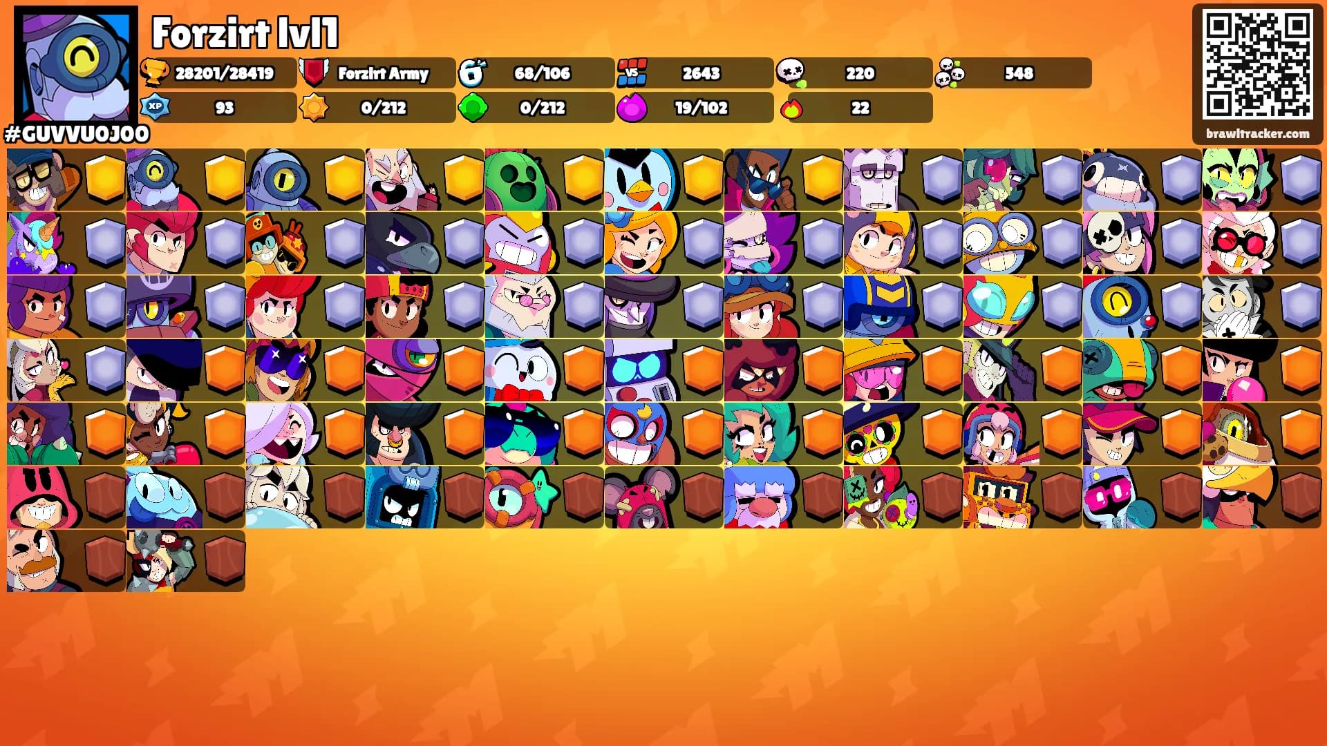 Forzirt lvl1's Ranks