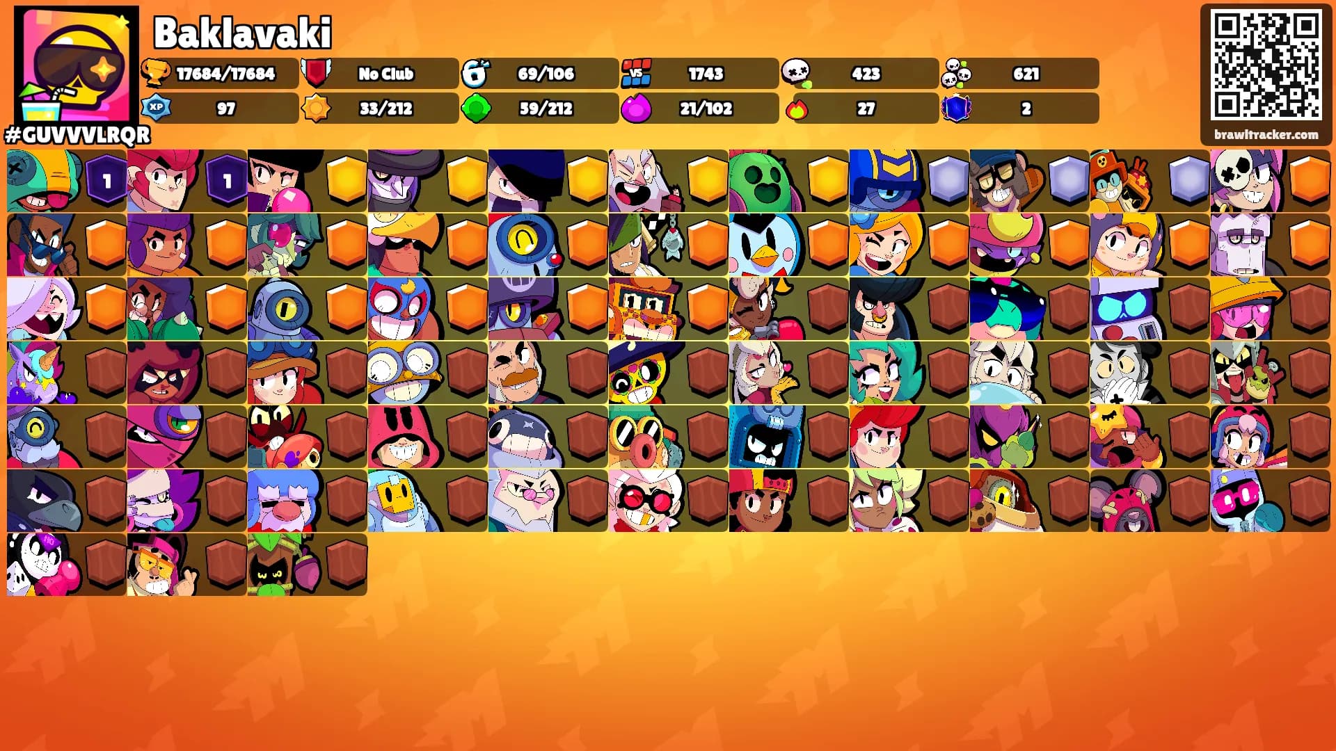 Baklavaki's Ranks