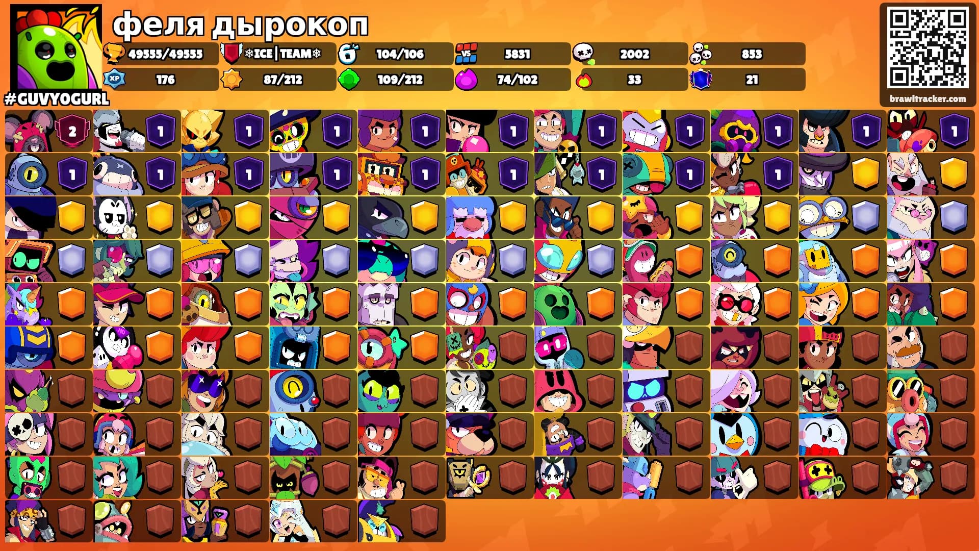 феля дырокоп's Ranks