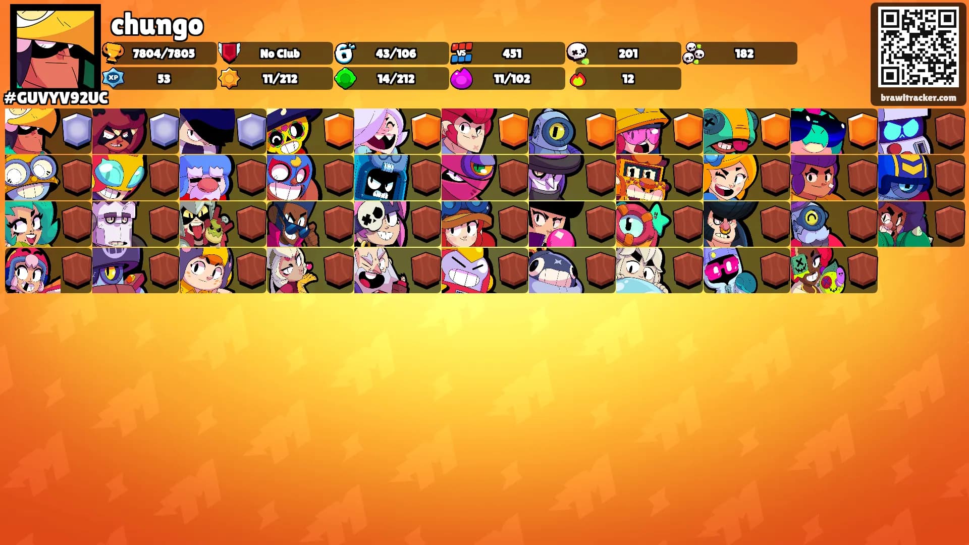 chungo's Ranks