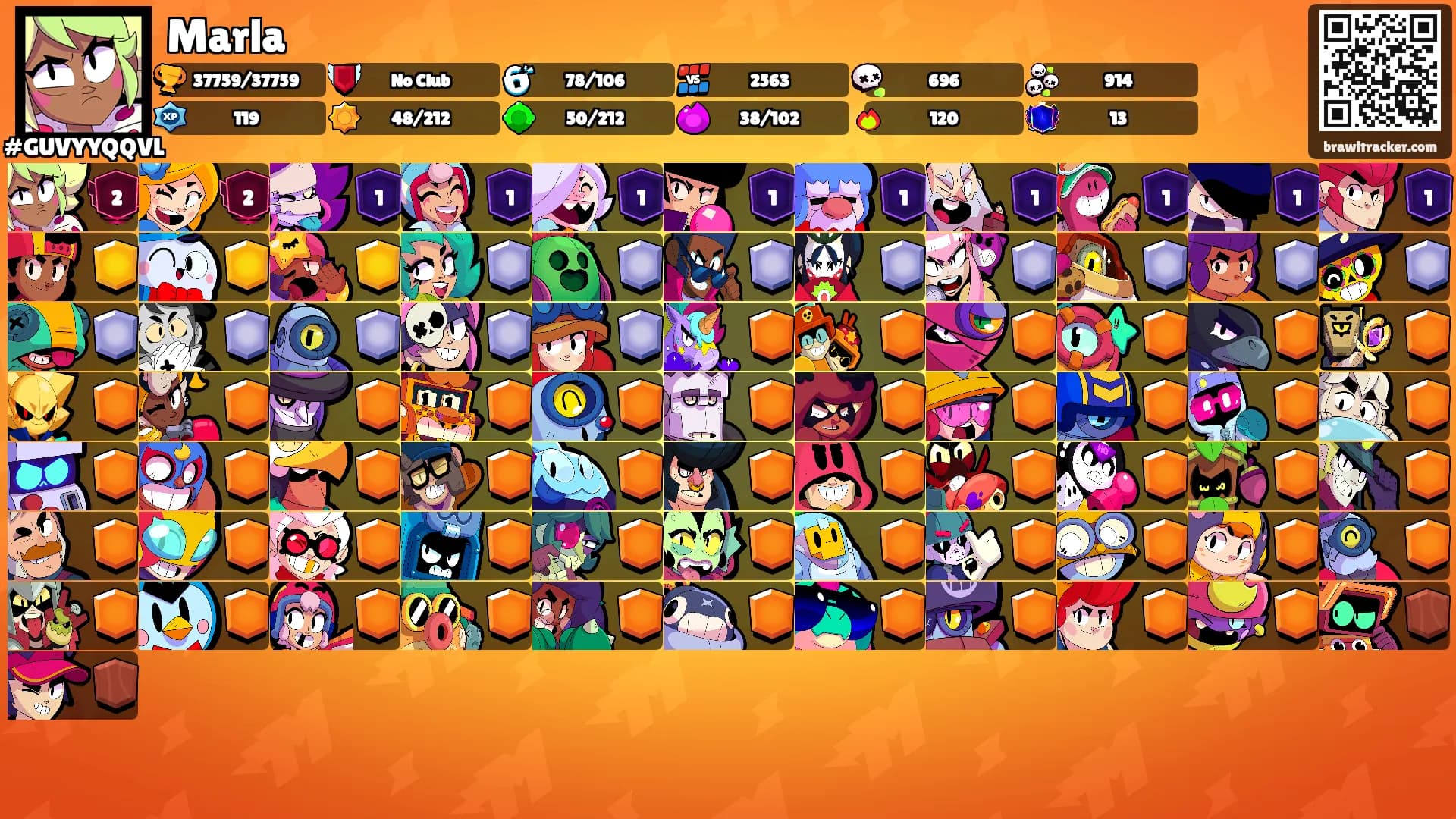 Marla's Ranks