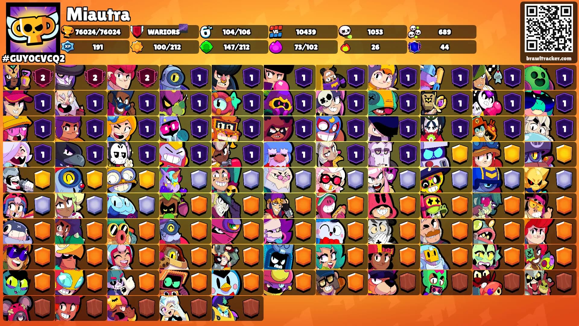 Miautra's Ranks