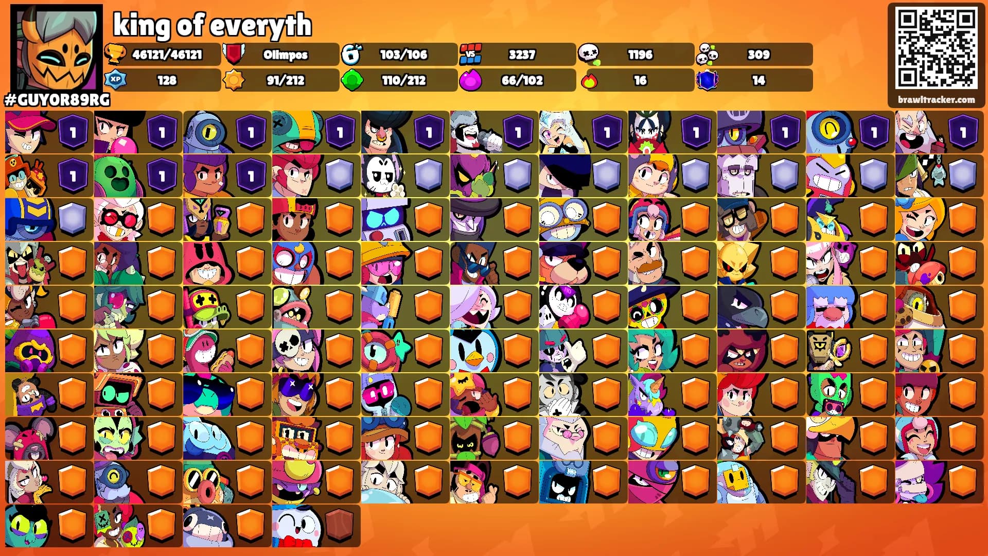 king of everyth's Ranks