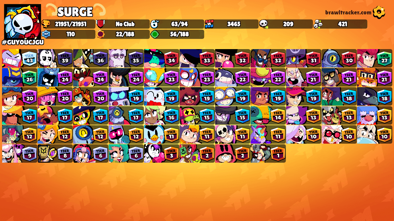 💫SURGE💫's Ranks