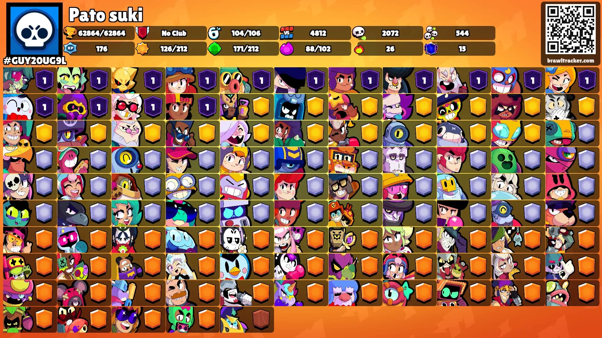 Pato suki's Ranks