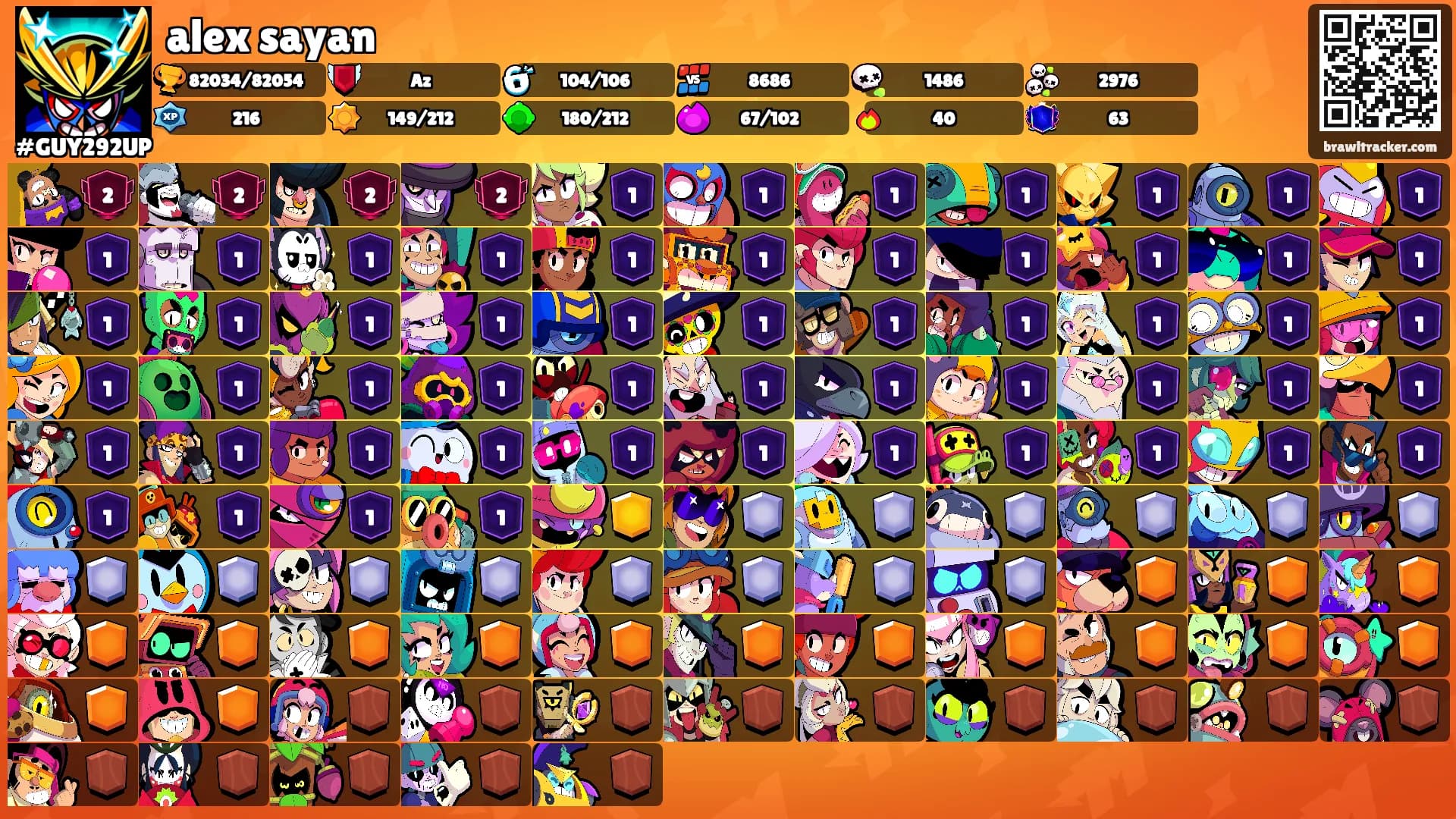 alex sayan's Ranks