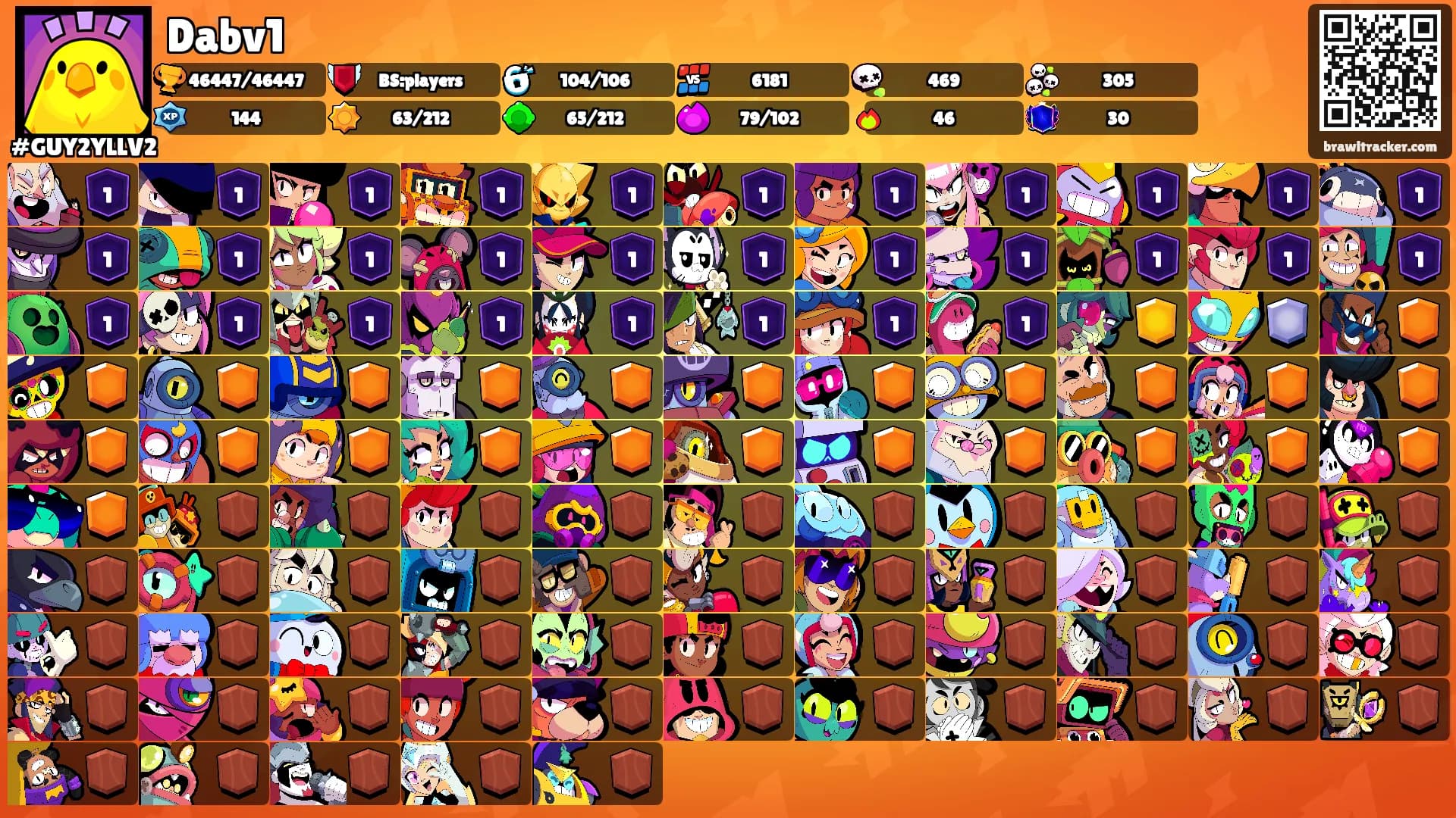 Dabv1's Ranks