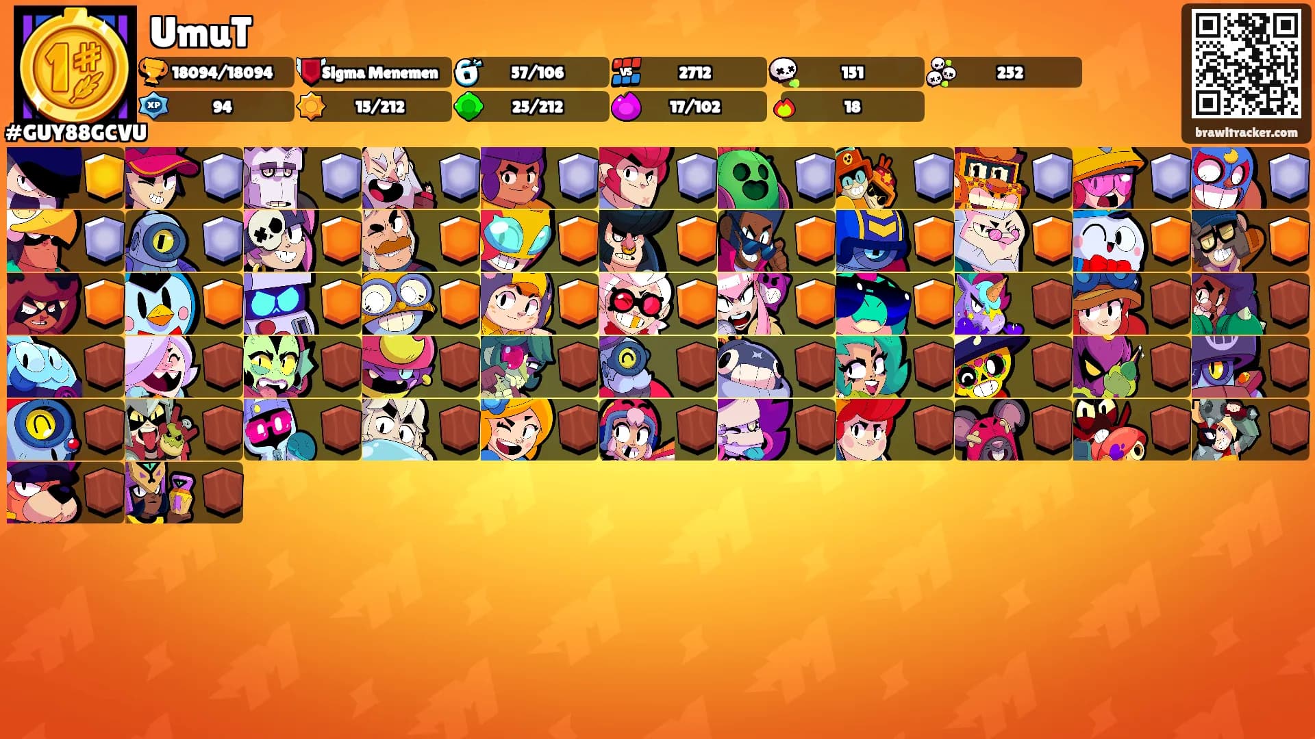 UmuT's Ranks