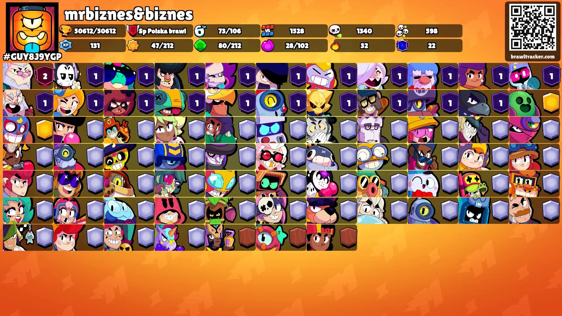 mrbiznes&biznes's Ranks