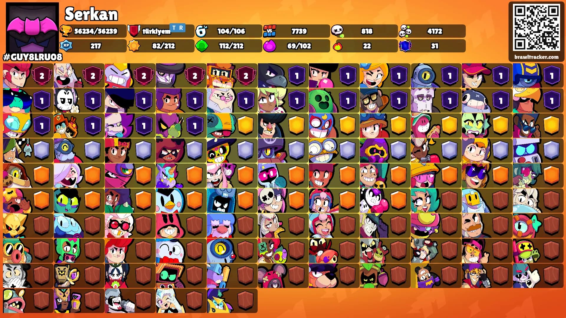 Serkan's Ranks