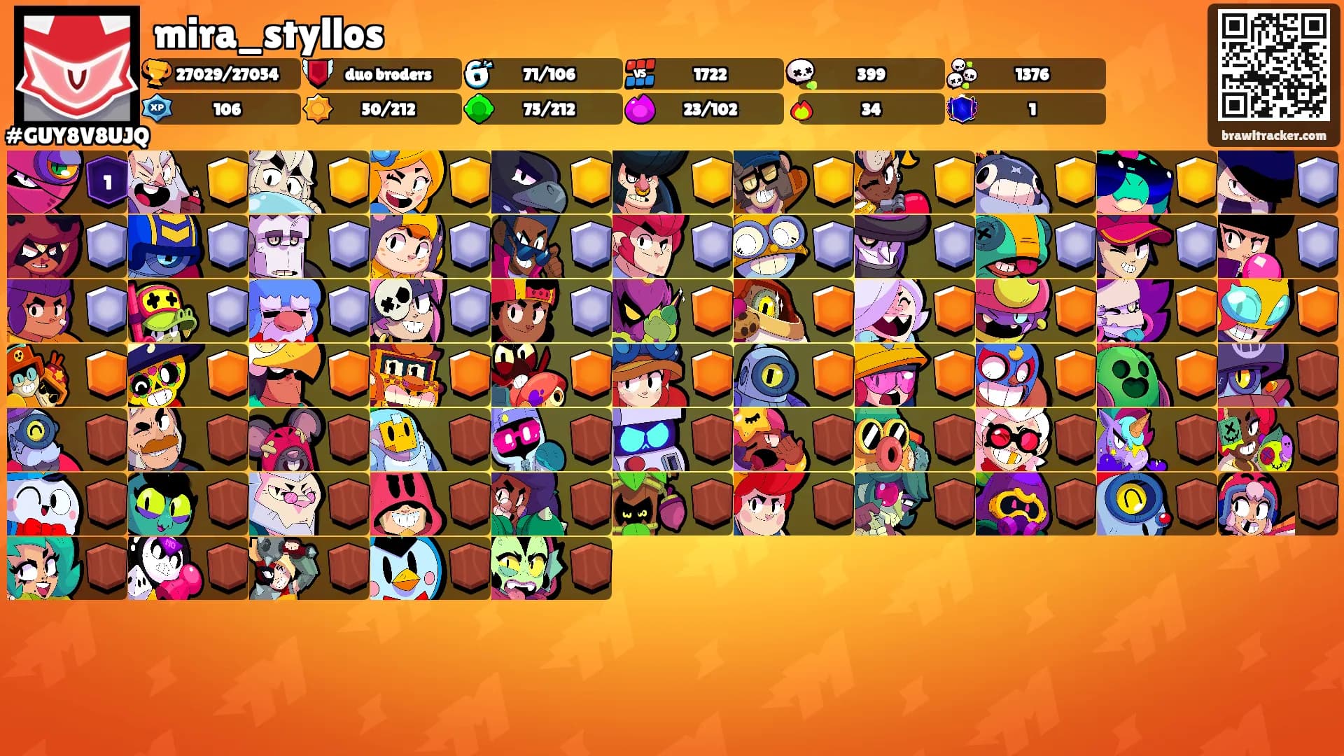 mira_styllos's Ranks