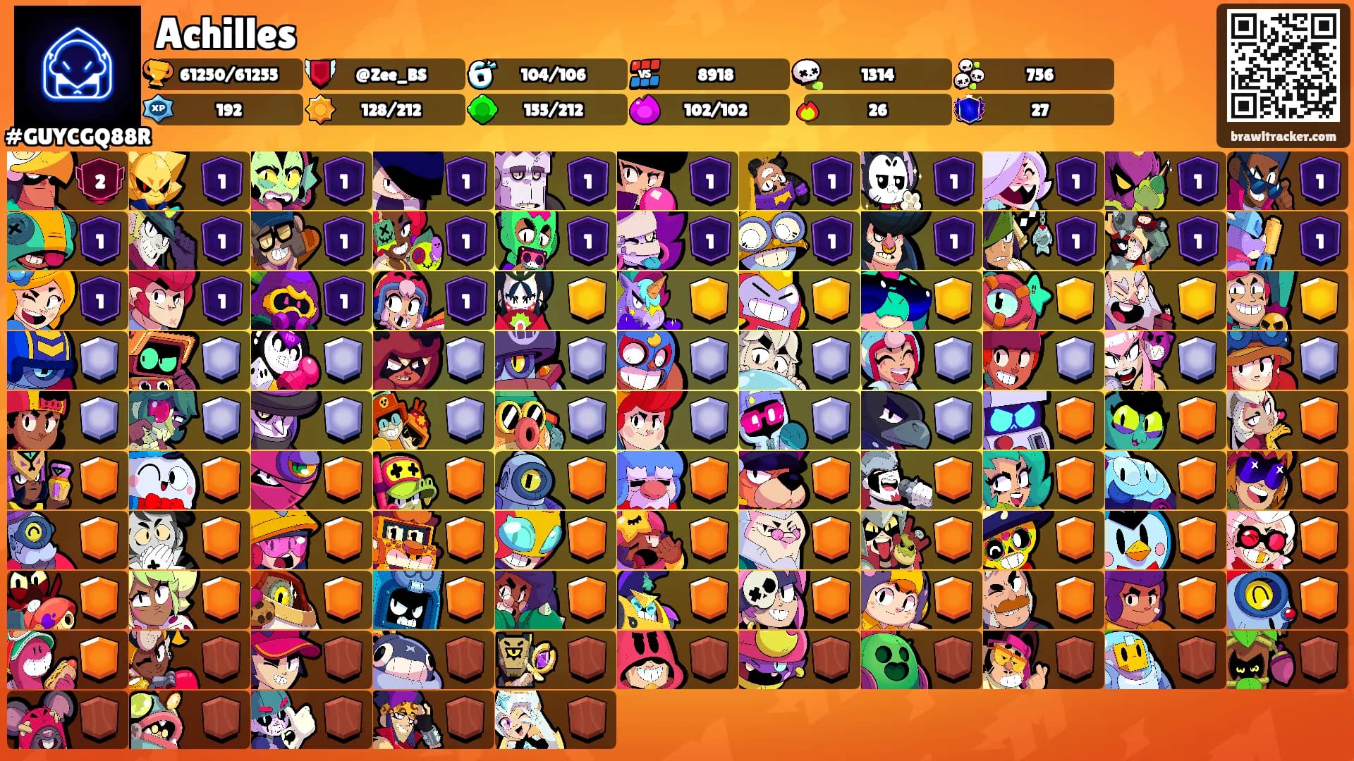 Achilles's Ranks