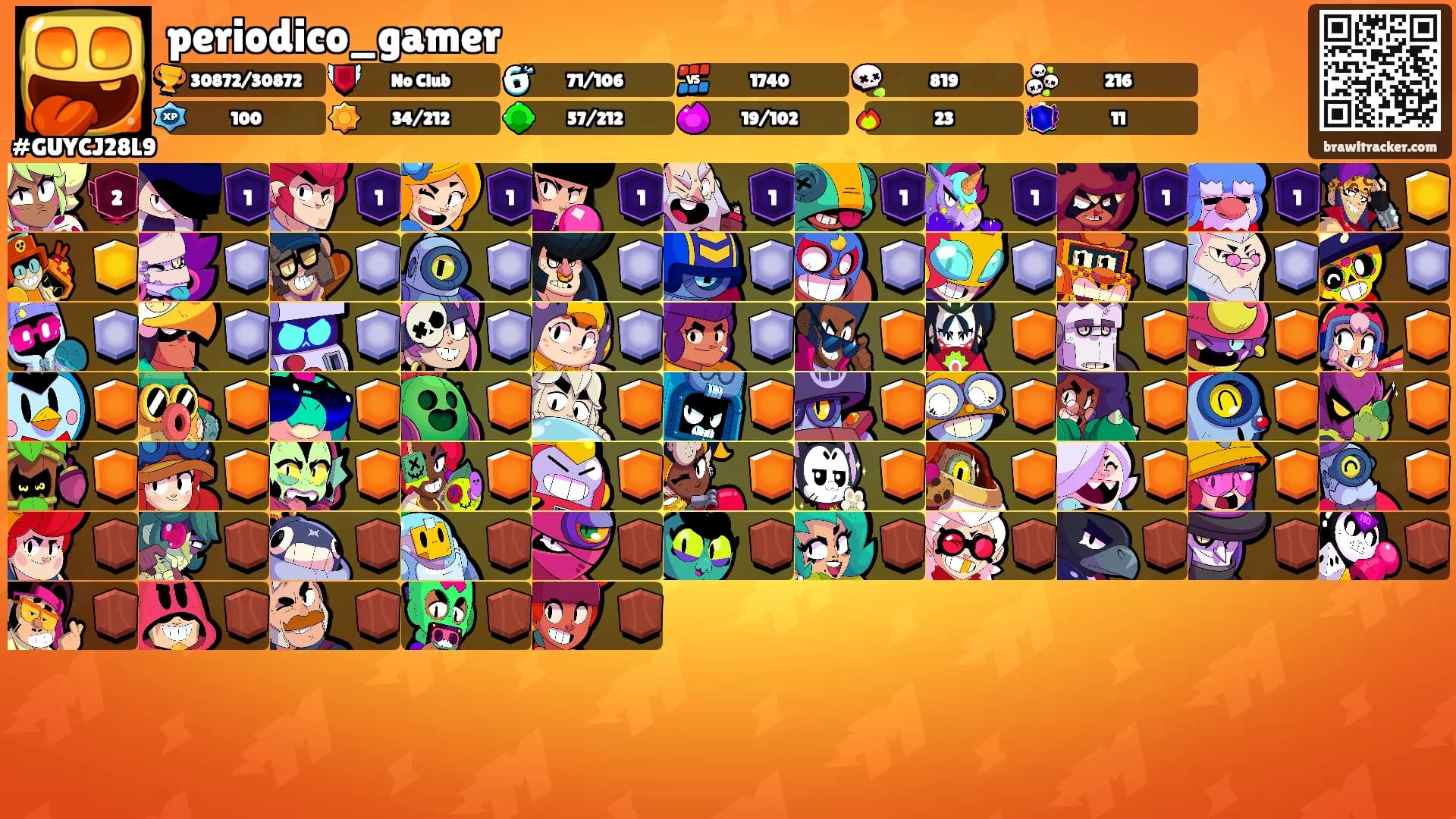 periodico_gamer's Ranks