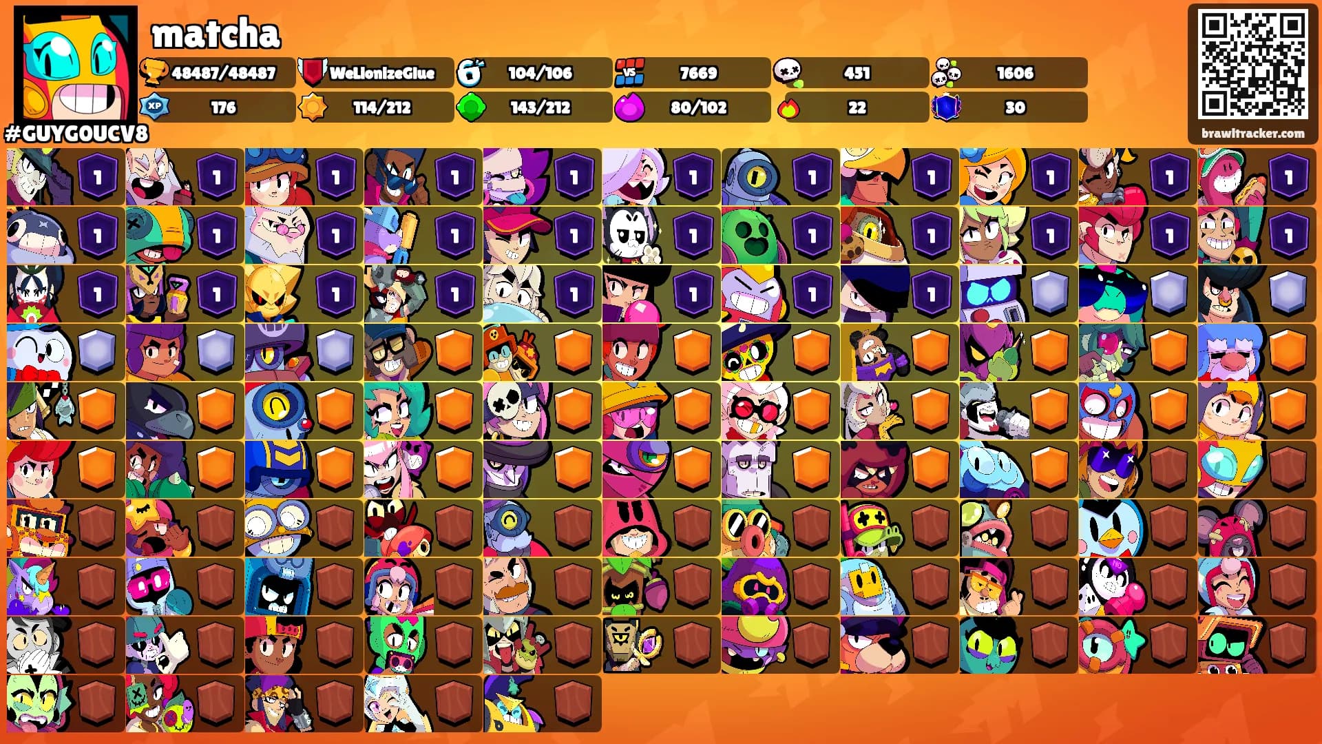 matcha's Ranks