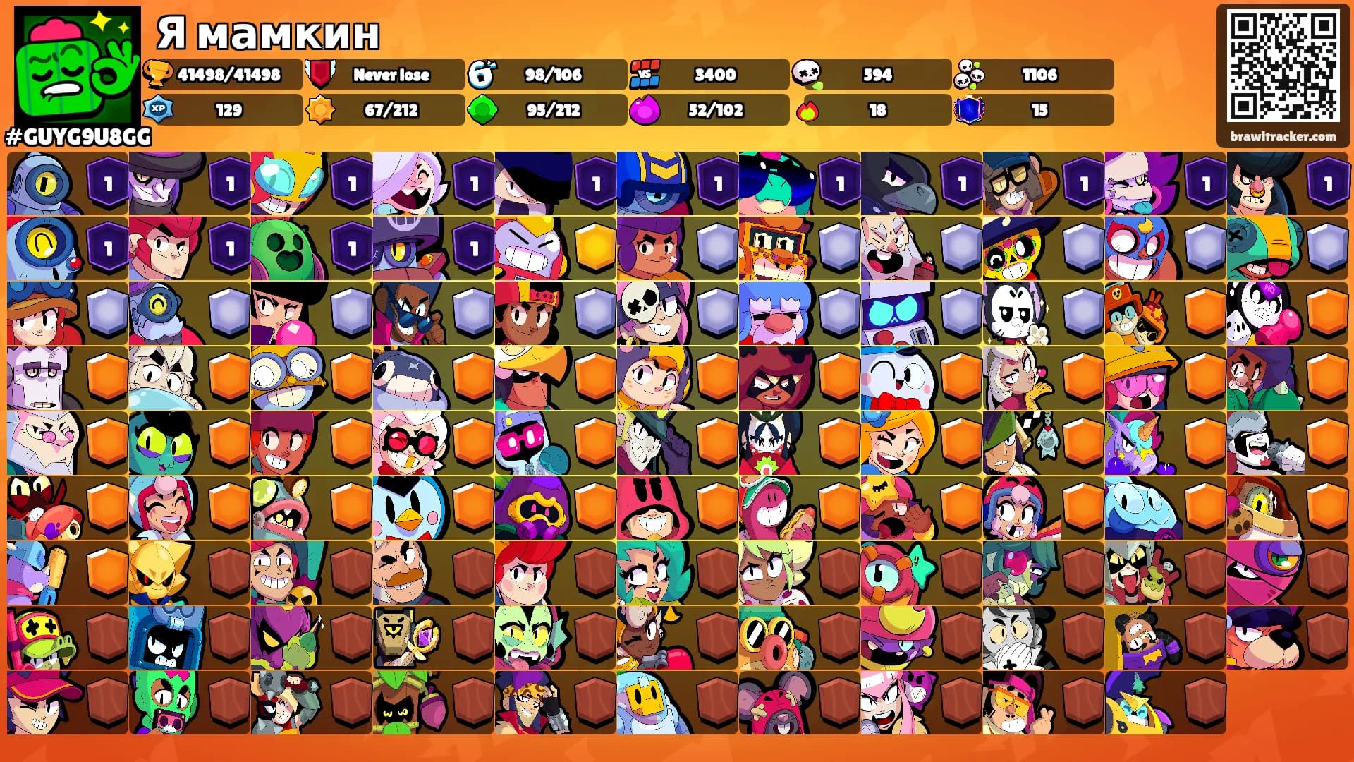 Я мамкин's Ranks
