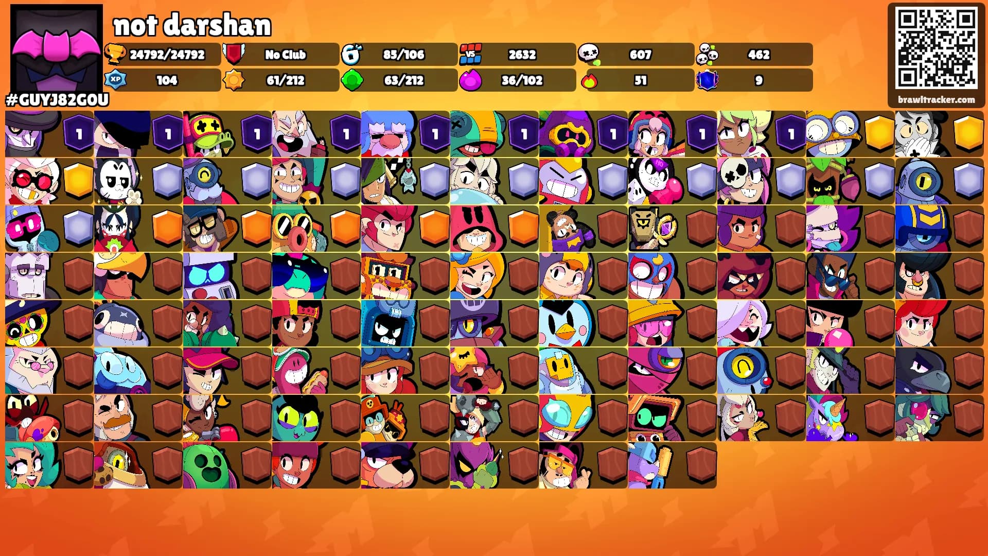 not darshan's Ranks