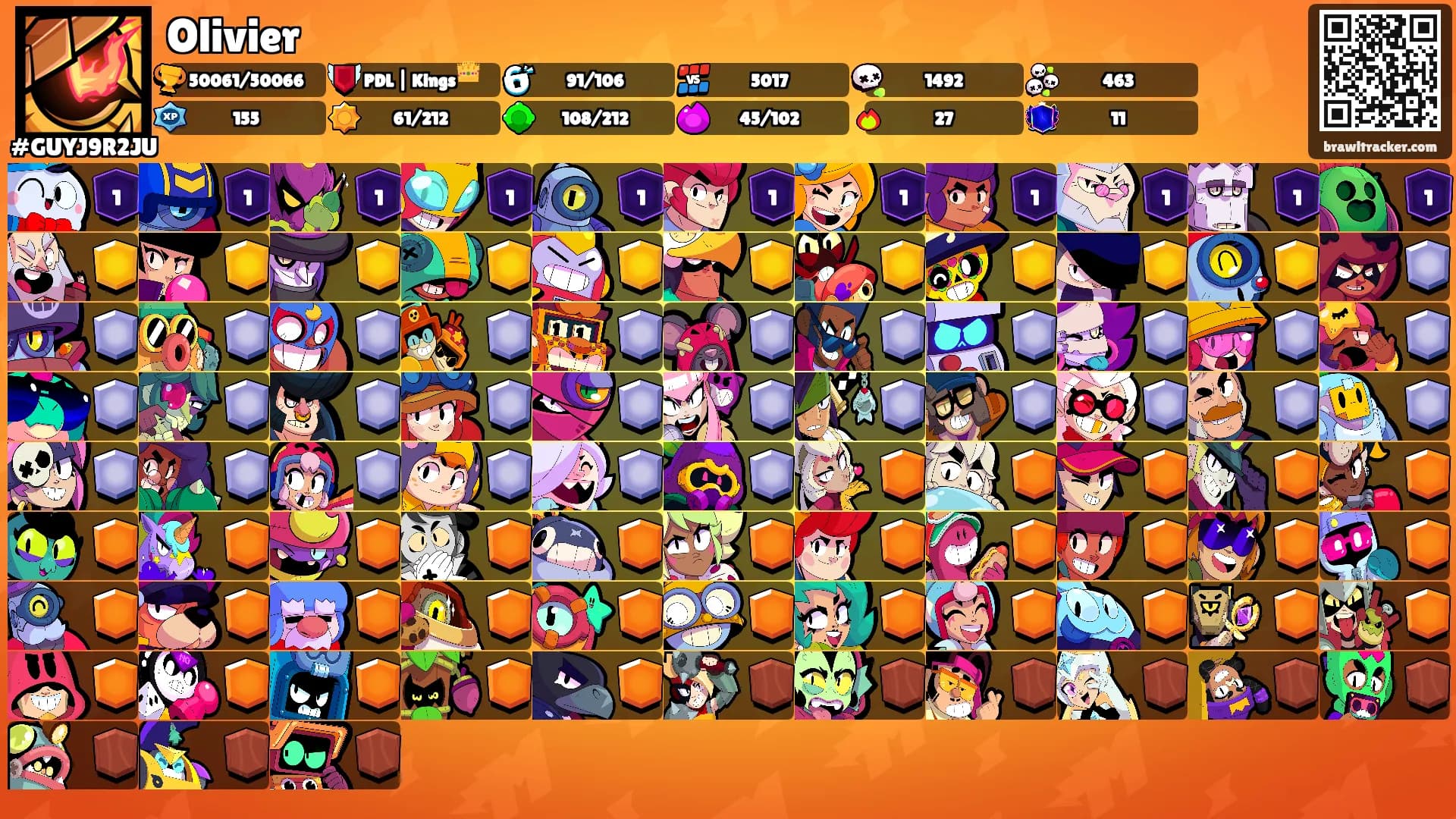 Olivier's Ranks