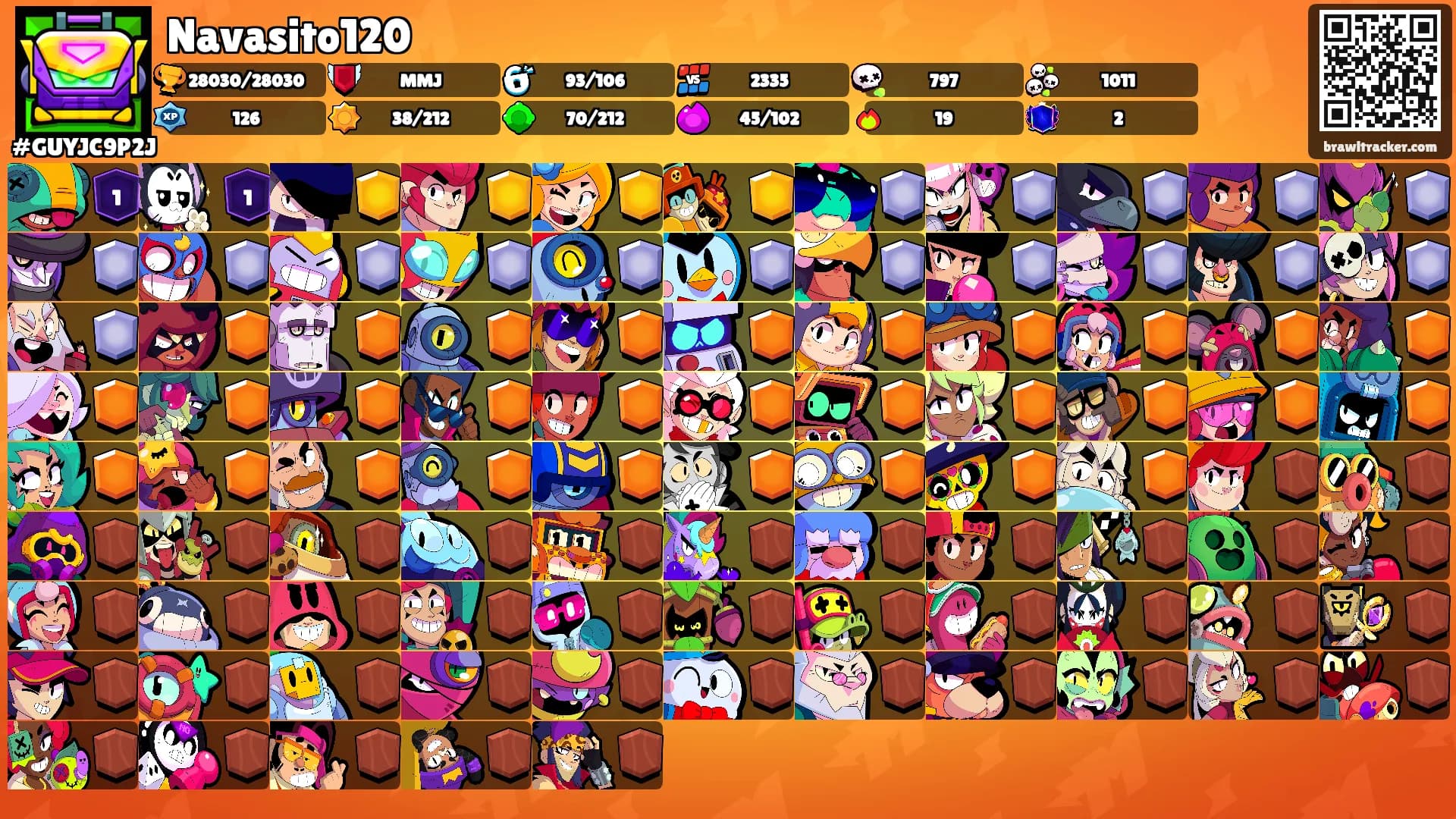 Navasito120's Ranks