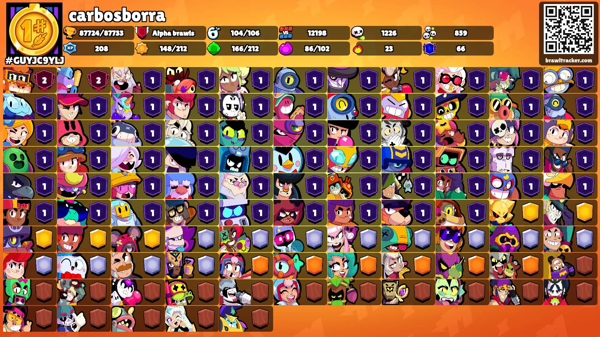 carbosborra's Ranks