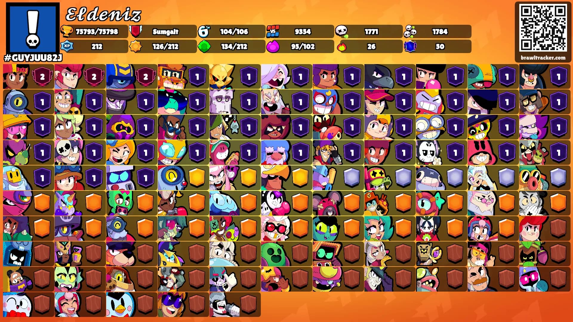 𝓔𝓵𝓭𝓮𝓷𝓲𝔃's Ranks