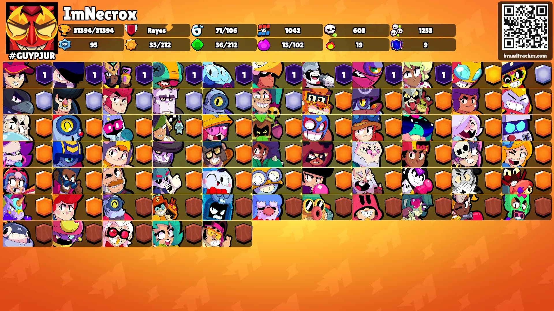ImNecrox's Ranks