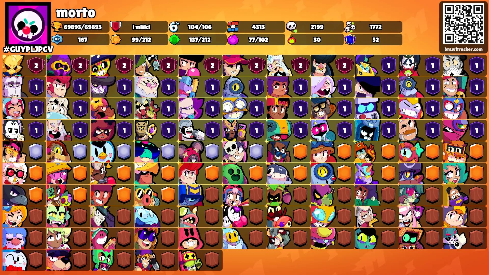 morto's Ranks
