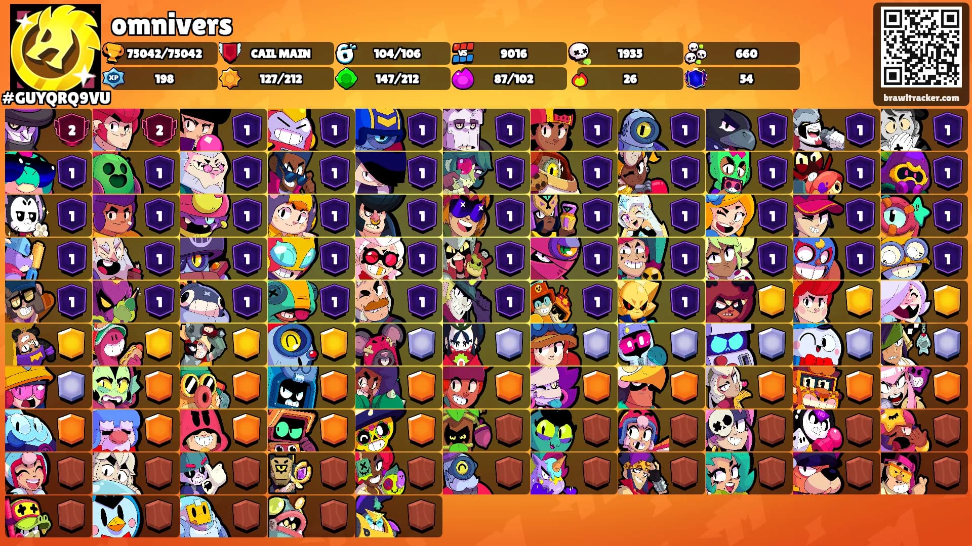 omnivers's Ranks