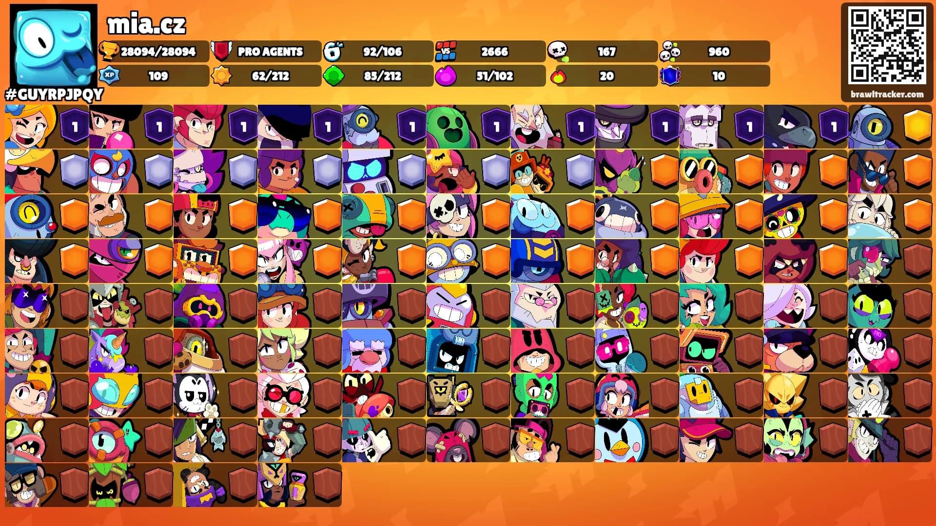 mia.cz's Ranks
