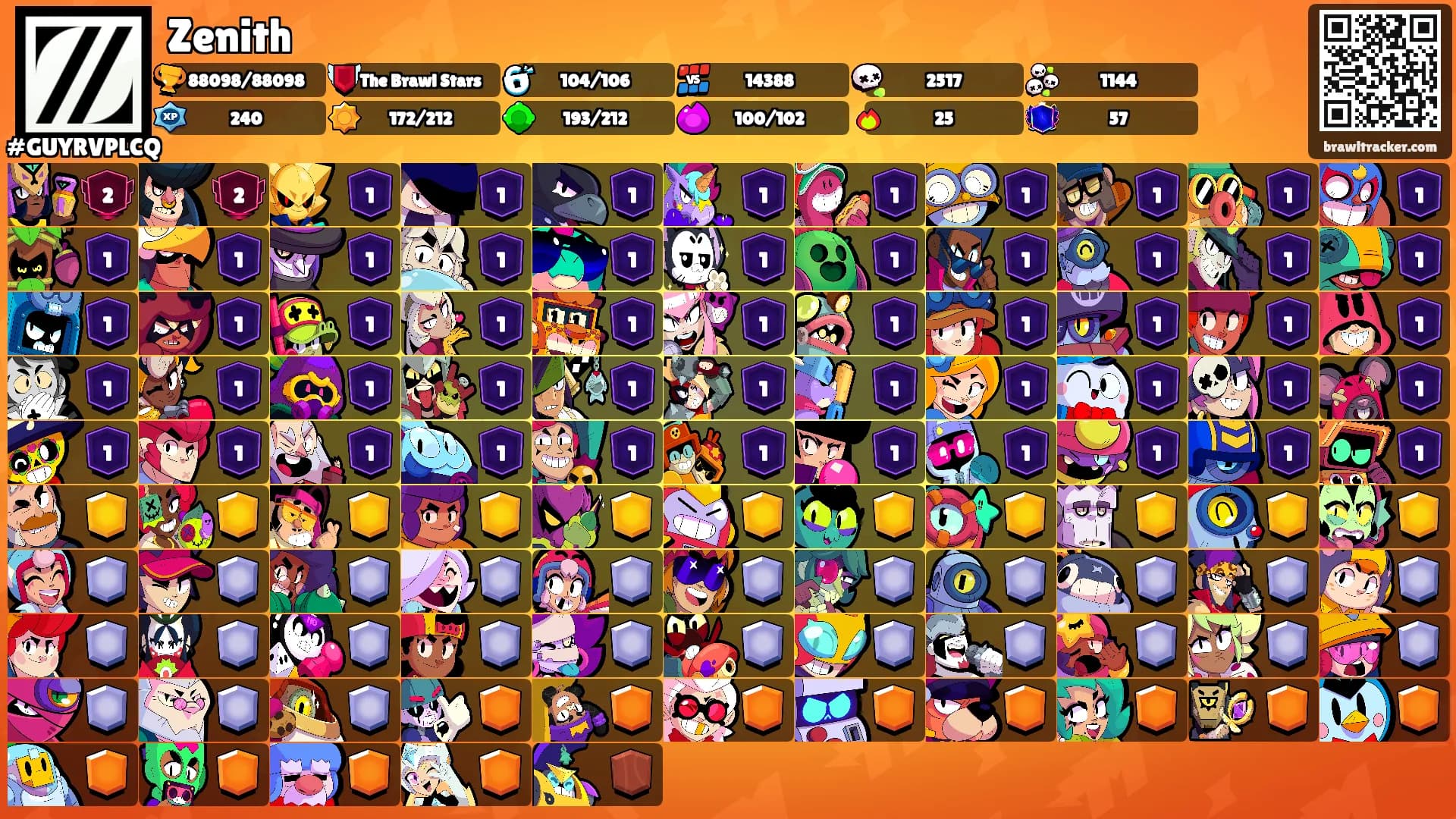 Zenith's Ranks