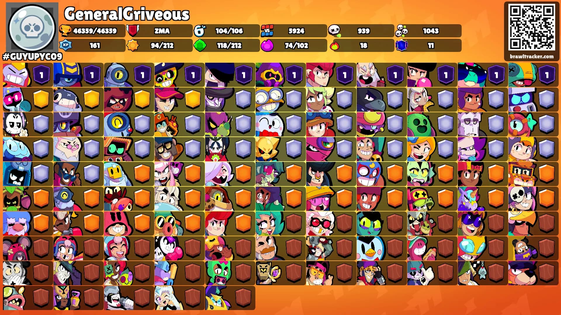 GeneralGriveous's Ranks