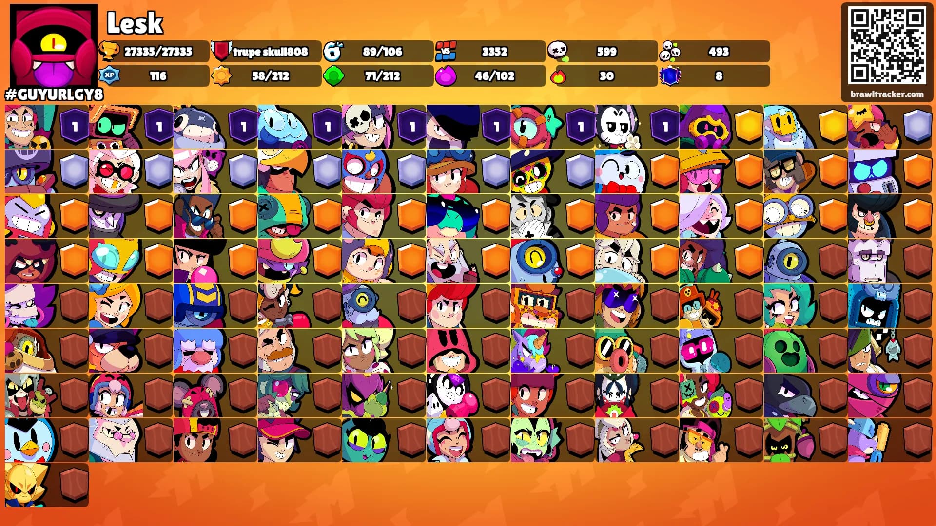 Lesk's Ranks