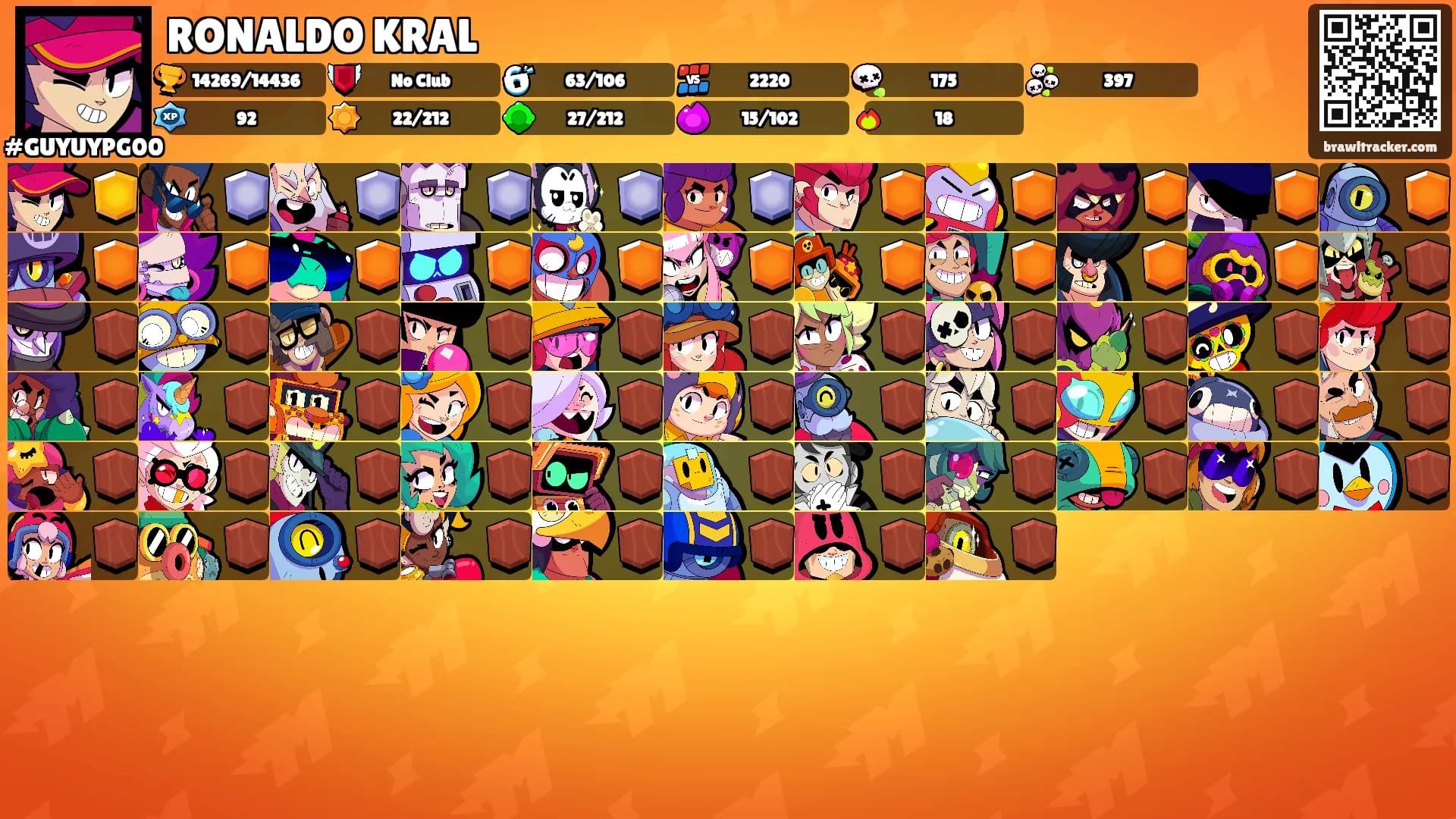 RONALDO KRAL's Ranks
