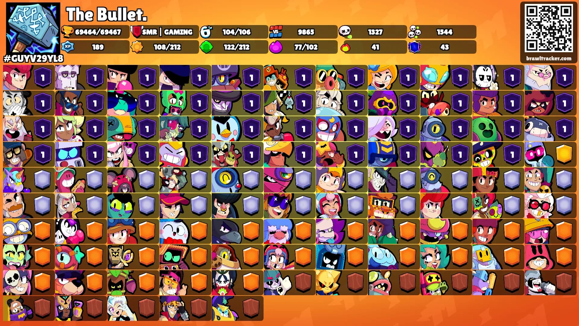 The Bullet.'s Ranks