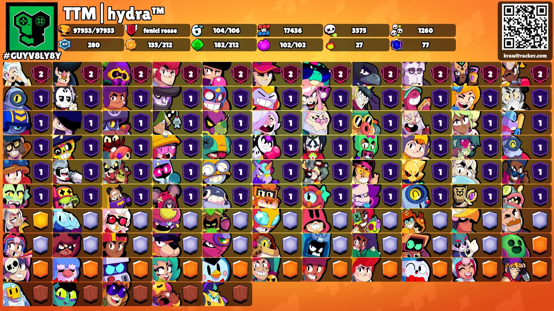 TTM|hydra™'s Ranks