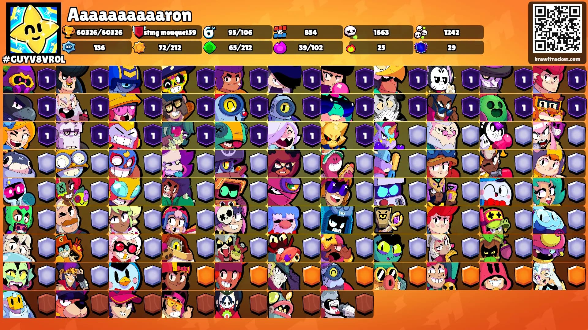 Aaaaaaaaaaron's Ranks
