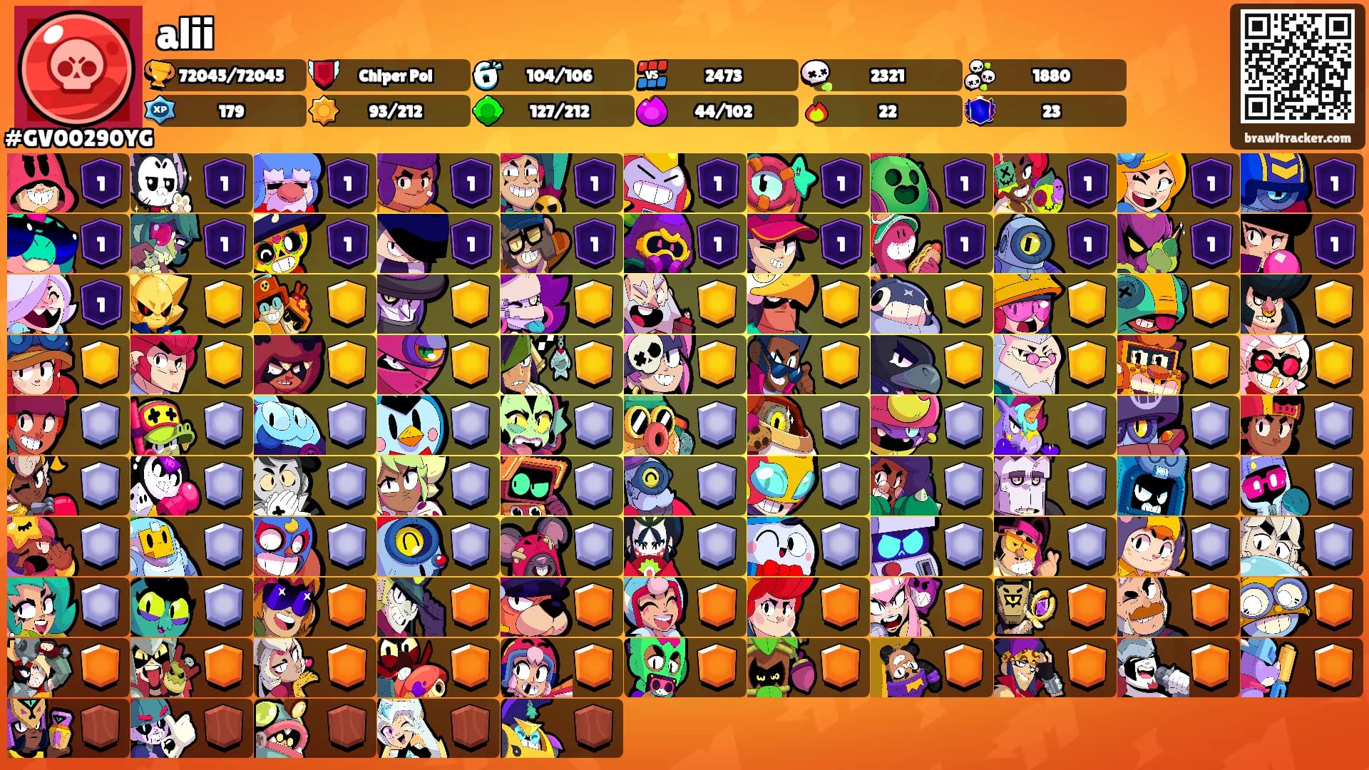 alii's Ranks