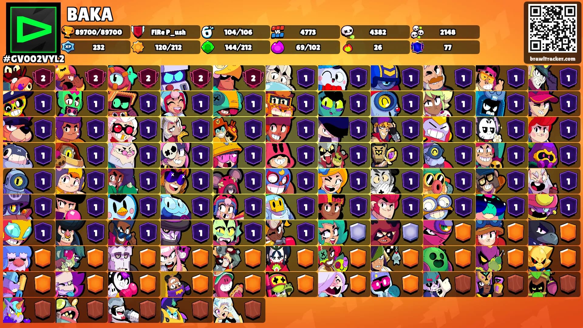 BAKA's Ranks