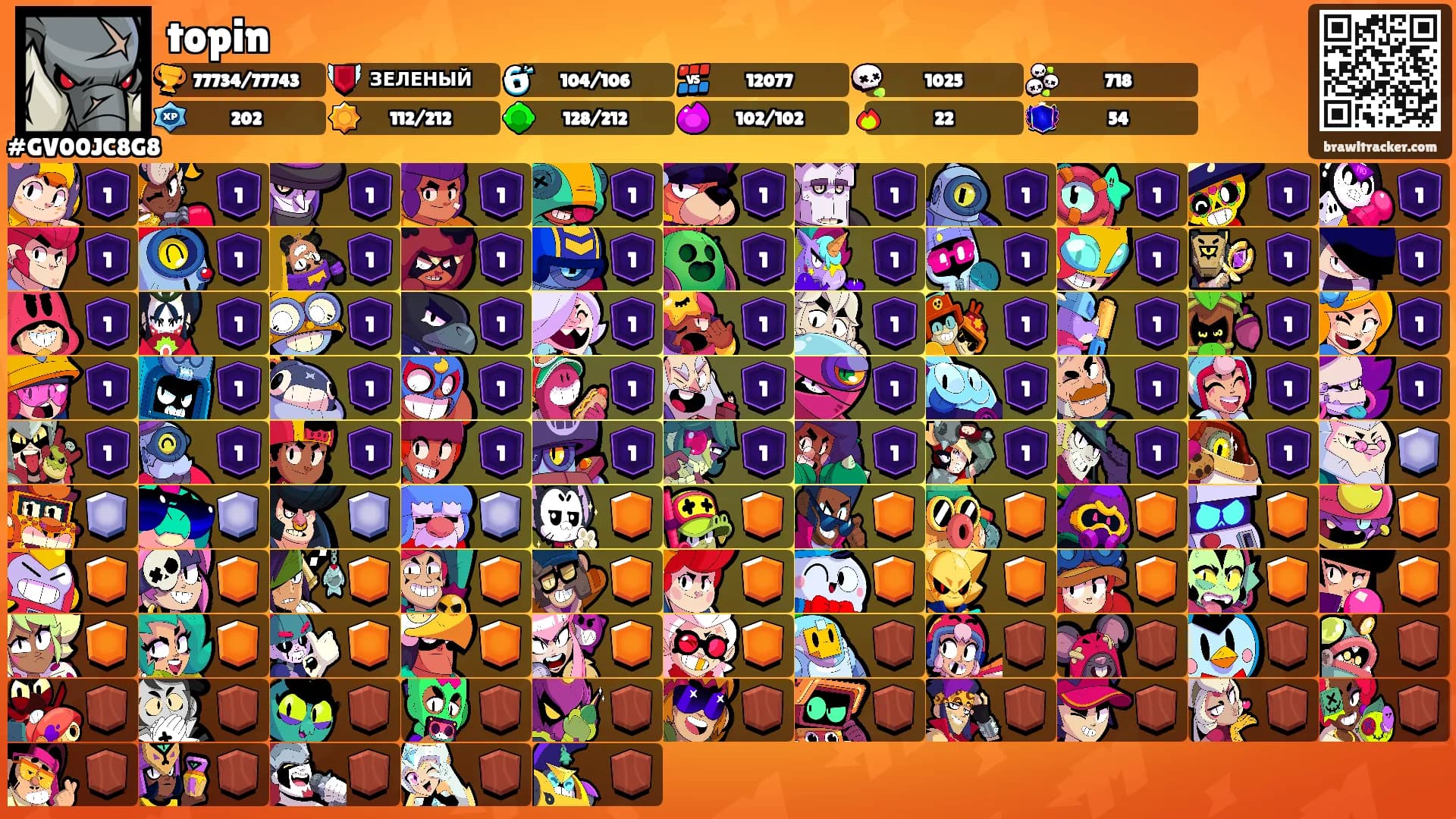 topin's Ranks