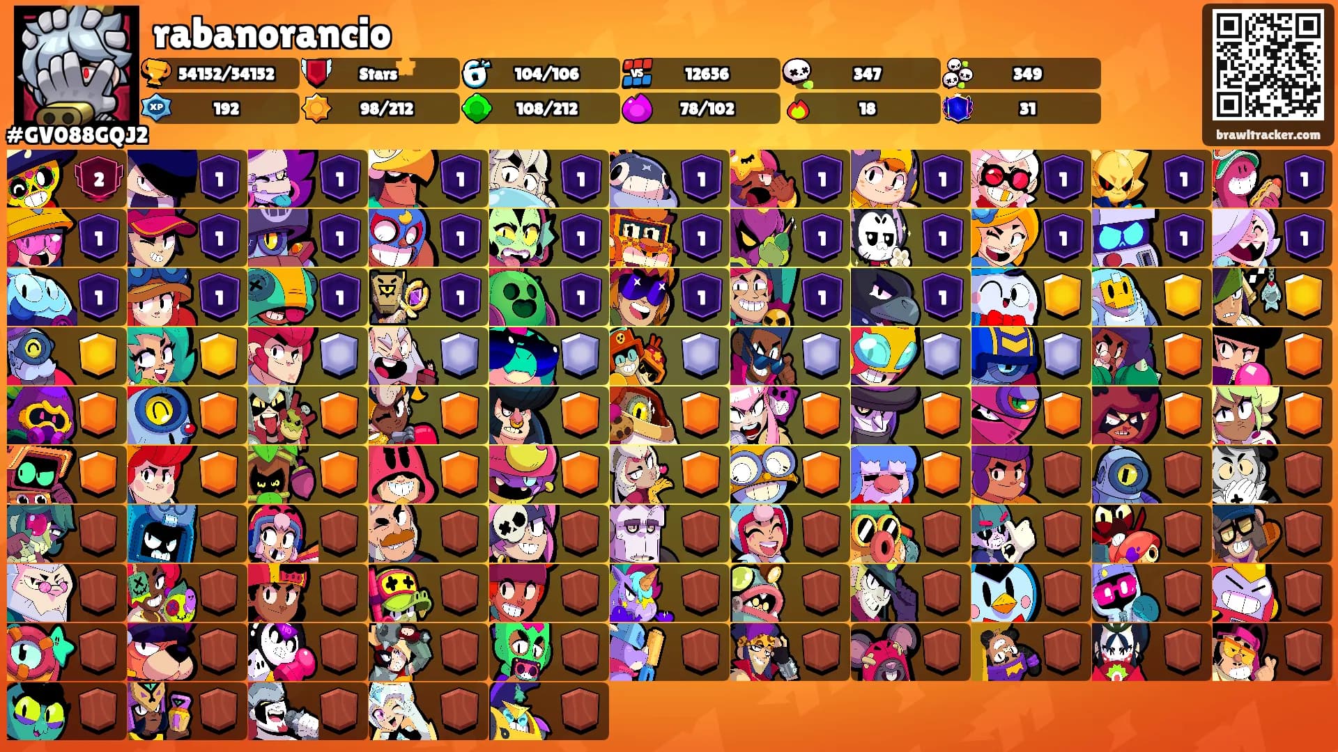 rabanorancio's Ranks
